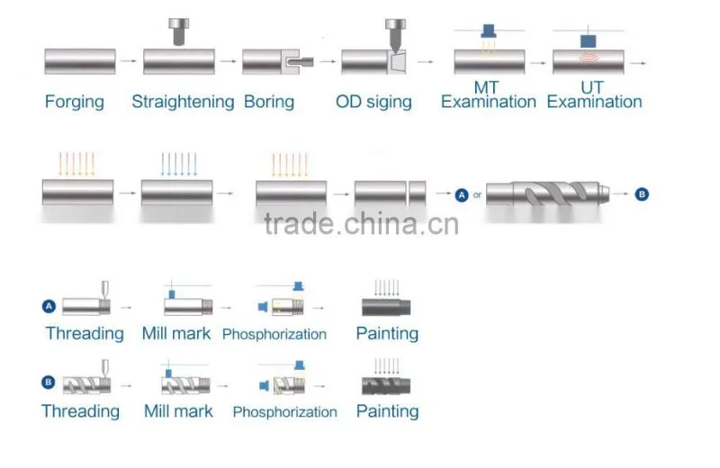 best service and quality products drill collar