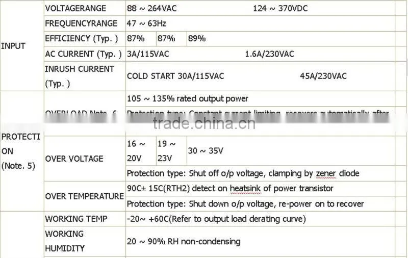 CE Standard 12v din rail power supply 15w 30w 45w 60w 75w 100w 120w 240w