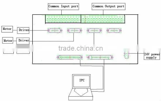 CNC cutting control system ADT-HC8200