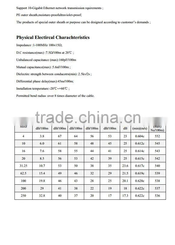 FTP CAT5 CAT6 communication cable