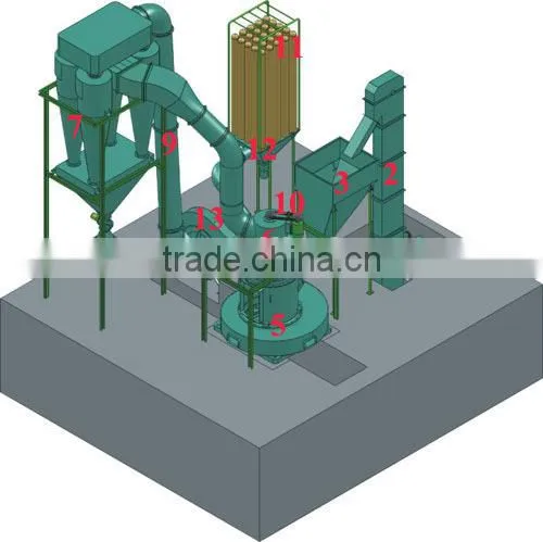 Fine roller mill price