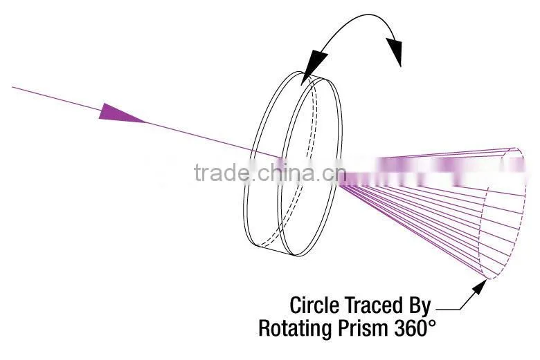 optical glass quartz prism, round wedge prism
