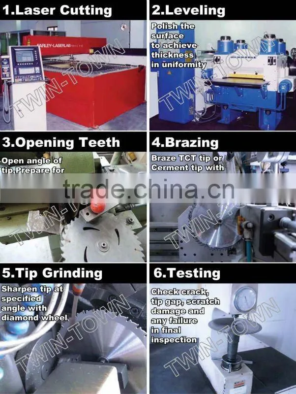 TCT Saw Blades for Sandwichmaterials
