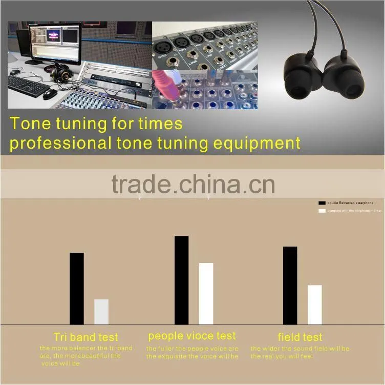High quality wired earphone with CE FCC
