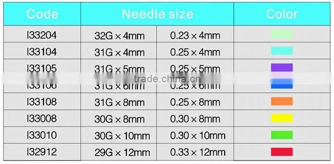 Safety Insulin Pen Needle