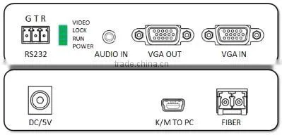 KVM support VGA USB Fiber optic converter