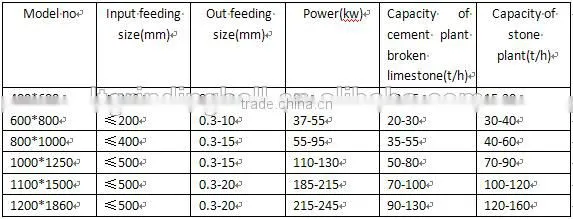 HOT hammer crusher with high quality,low price