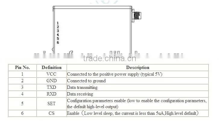 NiceRF 100mW uart rf TTL RS232 RS485 interface SV612 wireless transmitter module 868 mhz