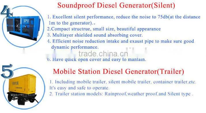 low price weichai Ricardo 30kw generators silent diesel