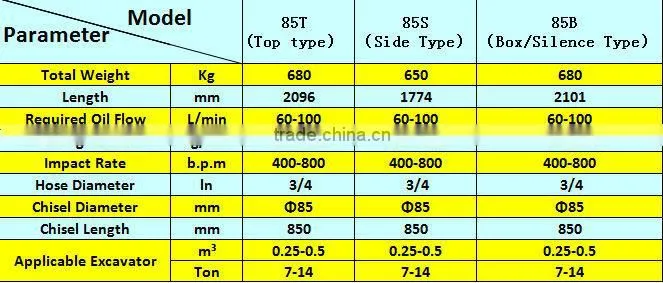hydraulic tool stone tool rock breaker chisel