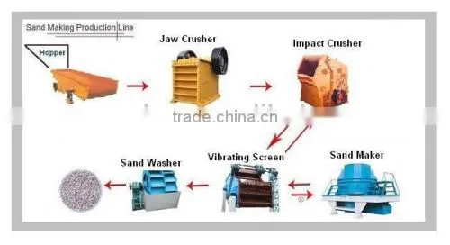 Zoonye Hot Sale Environmental Sand Maker