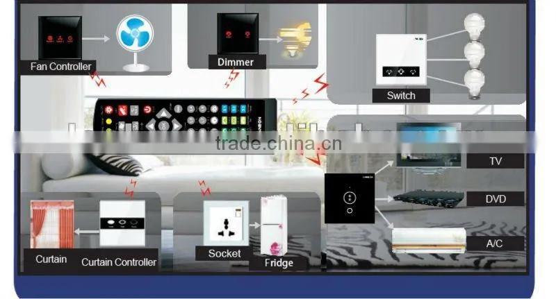 Lanbon 2012 Best-seller: Smart Home promotion kit H0, Home Automation Kit for Villa or Apartment