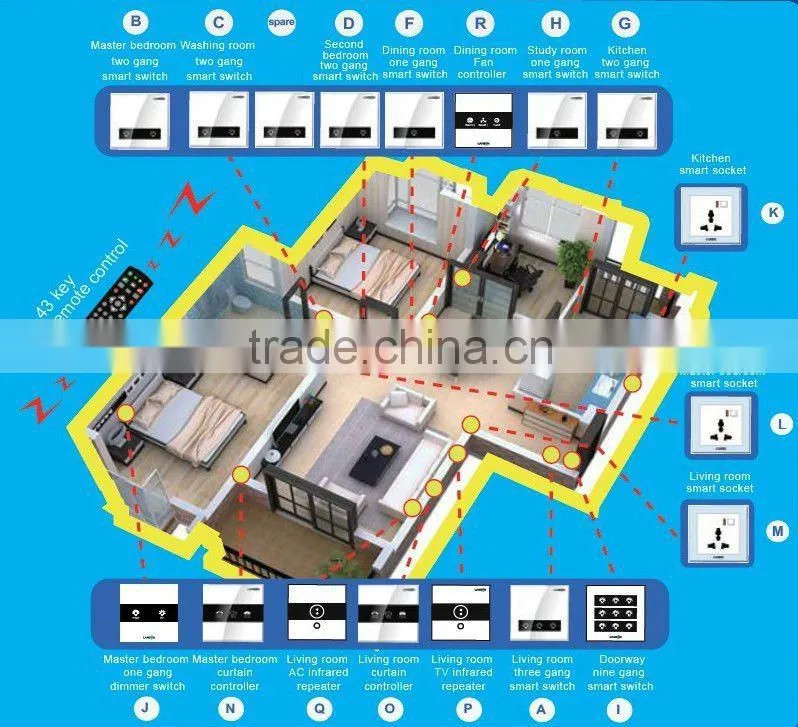 Lanbon 2012 Best-seller: Smart Home promotion kit H0, Home Automation Kit for Villa or Apartment