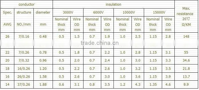 DC 3KV~50KV AWM 3239 High-voltage Wire