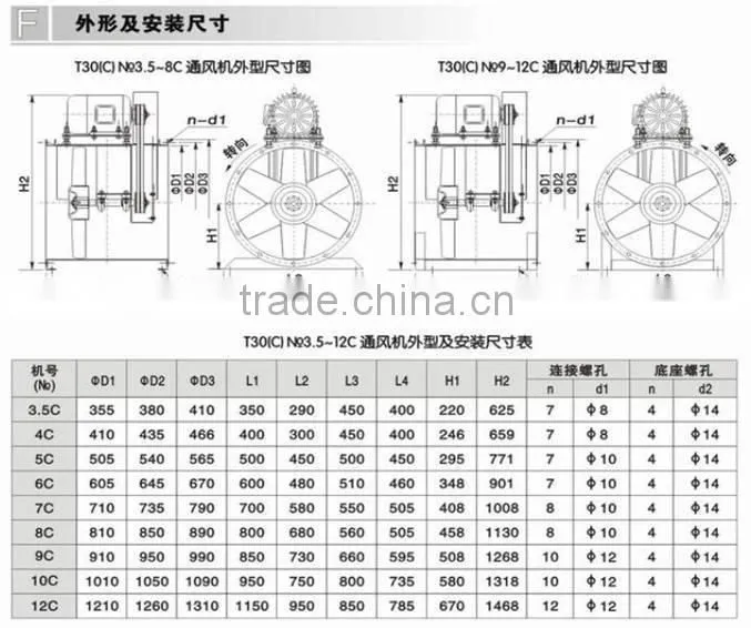 FT30C Type Glass Fiber Axial Fan/high pressure centrifugal fan/factory ventilation blower fan/ventilator/axial fan