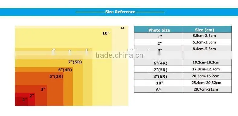 rc photo paperwater proof photo paperrc photo paper(resin coated) (Chinese Manufactry)