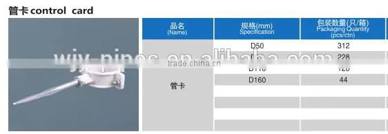 Manufacture Water Supply Plastic Pvc Water Pipe/ PVC fitting control card