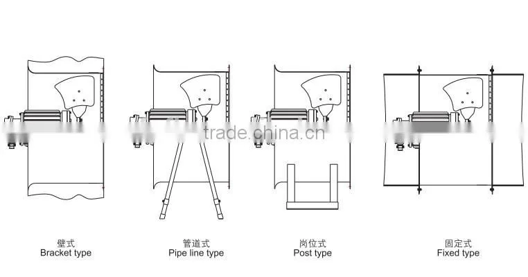 BT35-11 IP54 China manufacturer Explosion proof axial flow ventilat