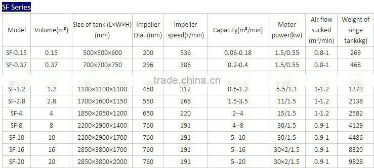 2014 Supply inflatable and mechanical Ore Mining Flotation Machine for various ore