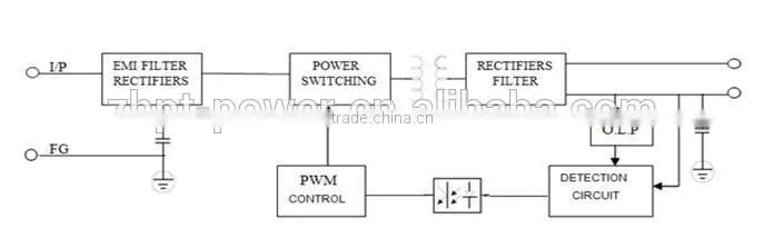 Hot seller 100W Plastic Shell LED Power Supply Driver LED Transformer 90-264VAC - 24 Volt DC Output with PF0.96