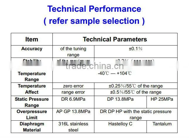 pressure sensor for boiler