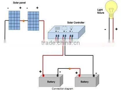 LED solar street light system with 100w