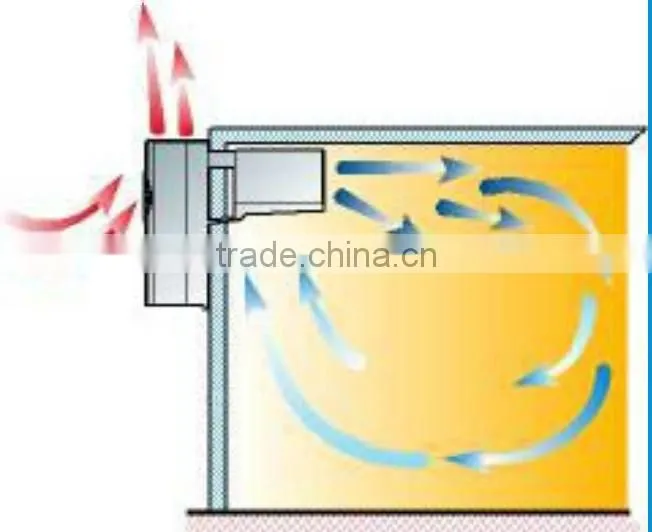 Uniblock refrgeration condenser unit