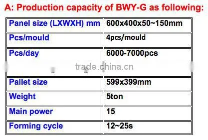 expanded Perlite fireproof insulation brick and making machines BWY-G