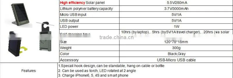 2015 camping hanger inbuilt best solar phone chargers