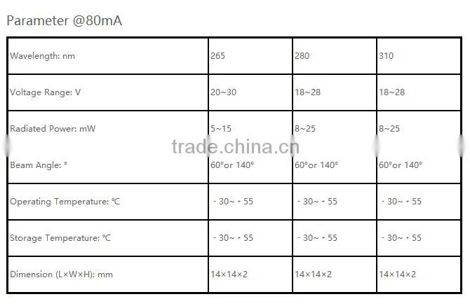 DUV LED AR16 Ceramics Package Customized led GYX