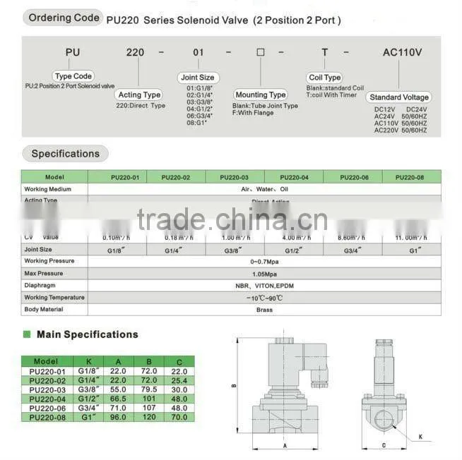 brass solenoid valve