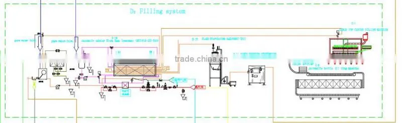 PET bottling line