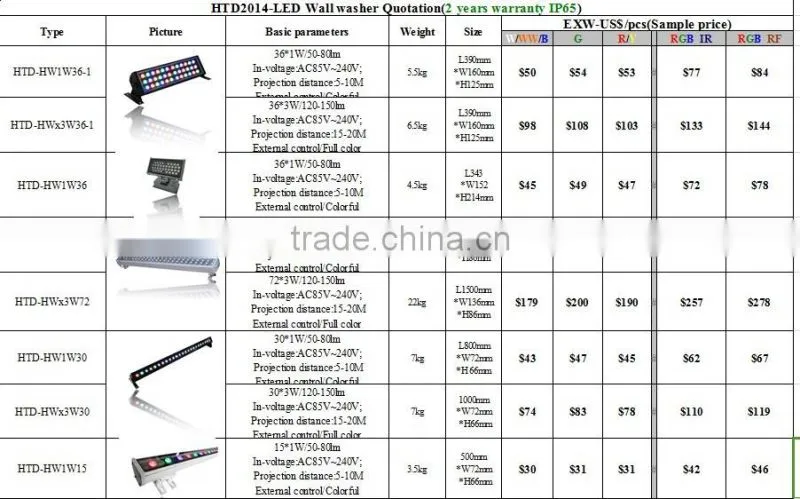 Super bight 36w led washer light waterproof Warm white/RGB RI/DMX led wall washer light
