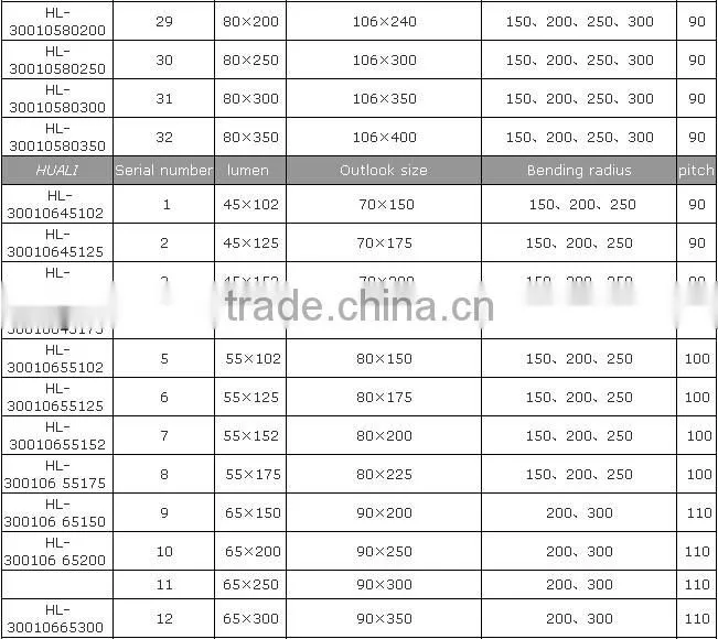 Alibaba China Supplier Robot Cable Drag Chain