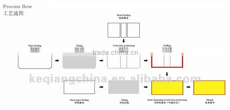 QZFM-900 Automatic Book Covering and Lining Machine