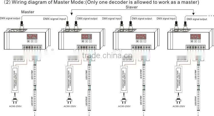 BC-854 Support RJ 45 port DC12-24V 4 Channels rgbw dmx512 decoder