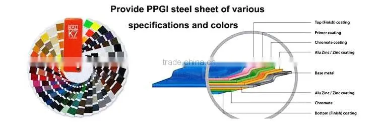 prime over rolled steel coils ppgi coils from shangdong ppgi steel strip export Turkey Ukraine