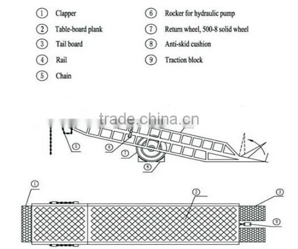 loading ramp dock ramp for container container load ramp