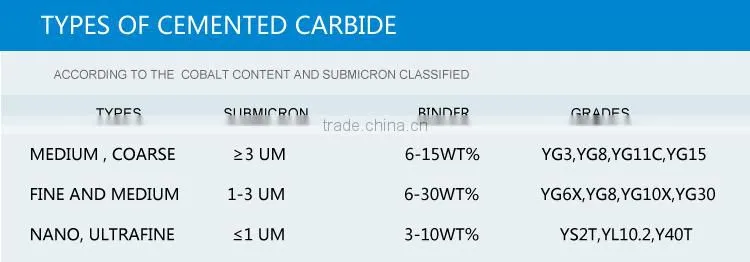 ISO standard tungsten carbide seal ring for horizontal pin type sand mill