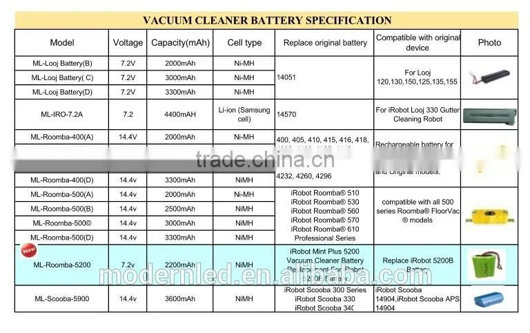 14.4v ni mh battery pack for vacuum cleaner