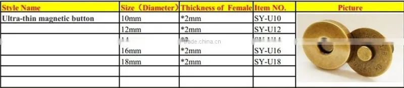 prompt delivery clothes accessory washable hidden PVC magnet from china supplier