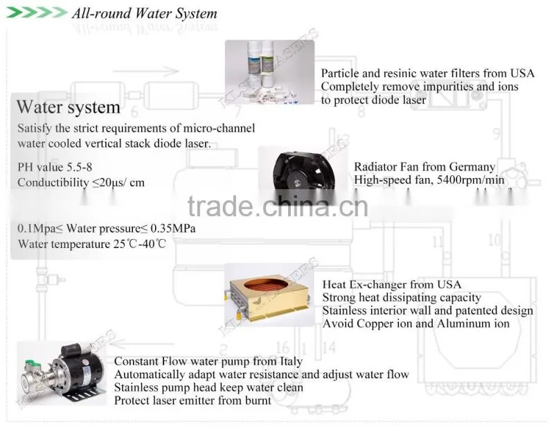 Laser permanent hair epilation equipment 808 diode machine