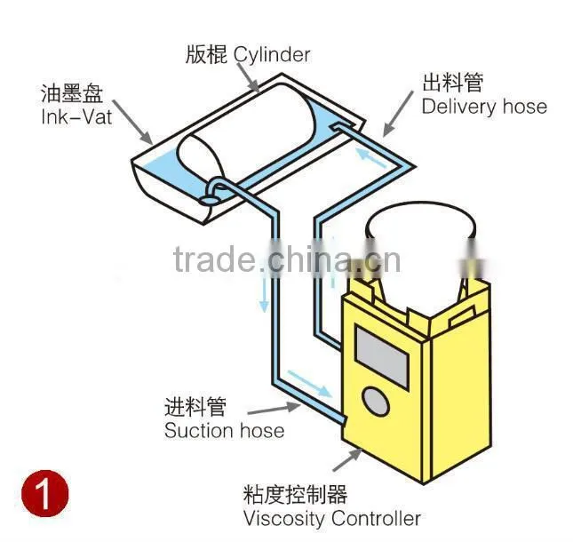 Automatic Viscosity Control System For Plastic Film Laminator