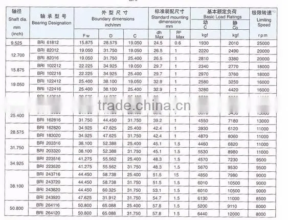 Wholeseal High Quality Needle Roller Bearing NJ212E 60*110*22