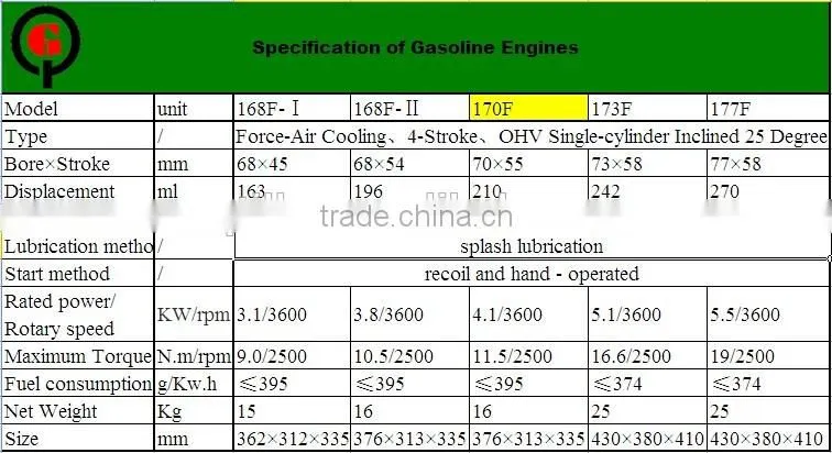 Gasoline engine 170f for rotary tiller