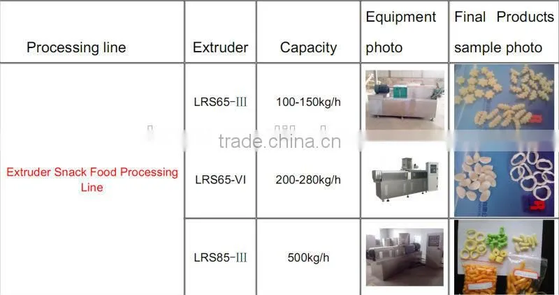 Corn Flour Grain Snack machine
