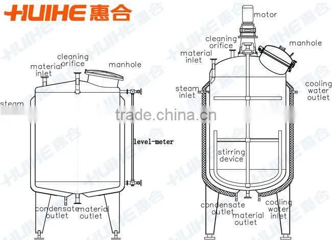 chemical reactor prices