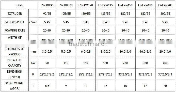 Hot Sale! Polyethylene Foam Sheet Prouction Line/PE Foam Sheet Extruder Machine