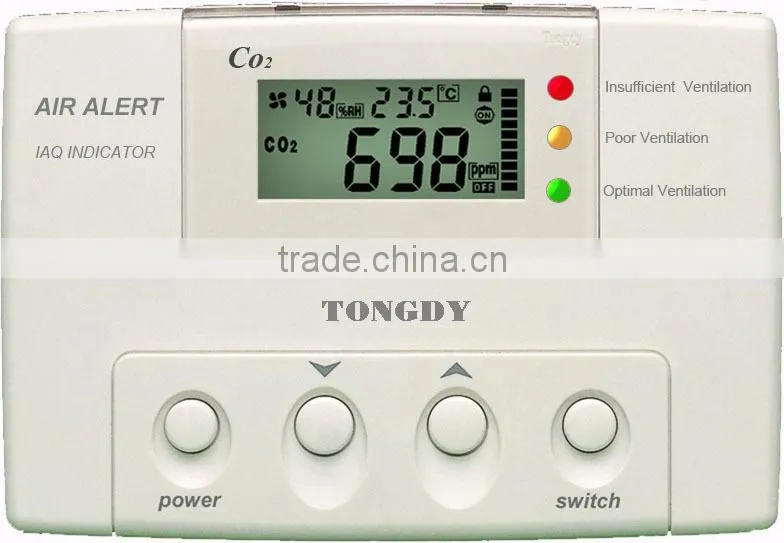 CO2 Controller alarm for ventilation