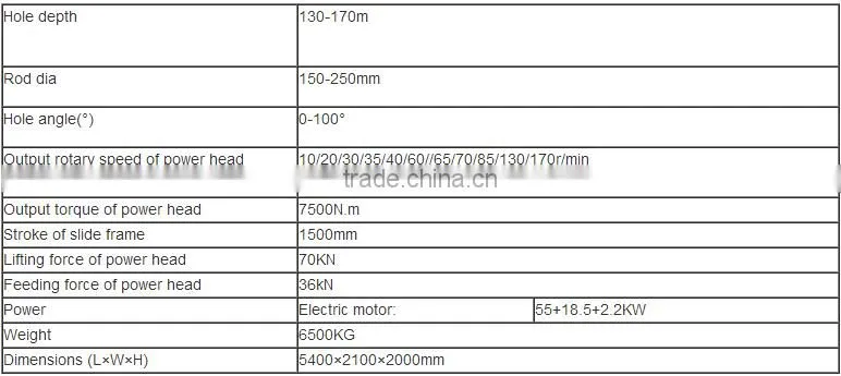 Geological anchor drilling rig for deep basement foundation MDL-150H